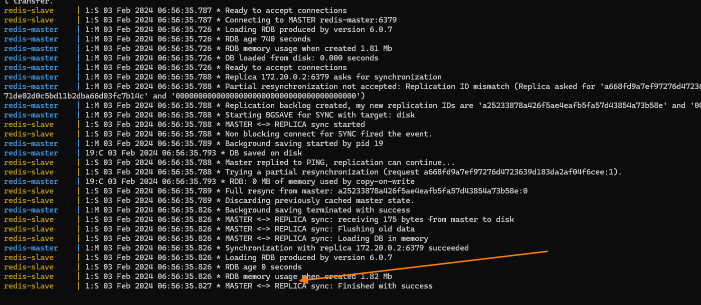 Redis master slave replication docker compose selftuts