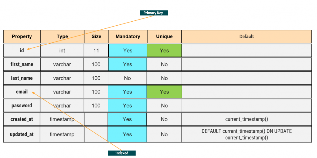 MySQL Database Schema for User Management Service