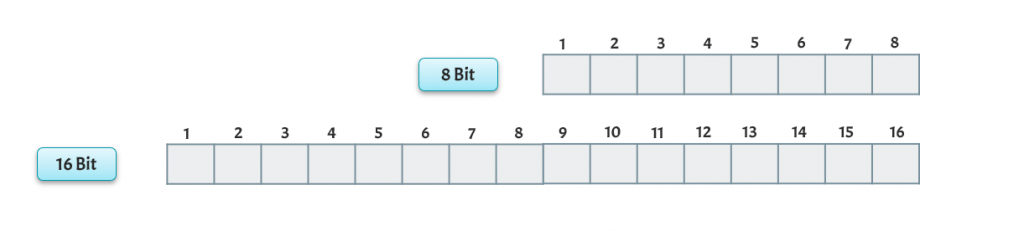 8 bit and 16 bit integer representation