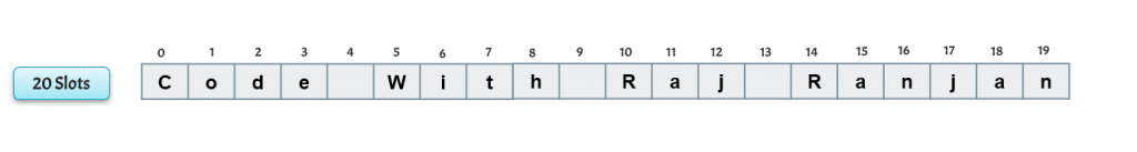 how string is represented in golang