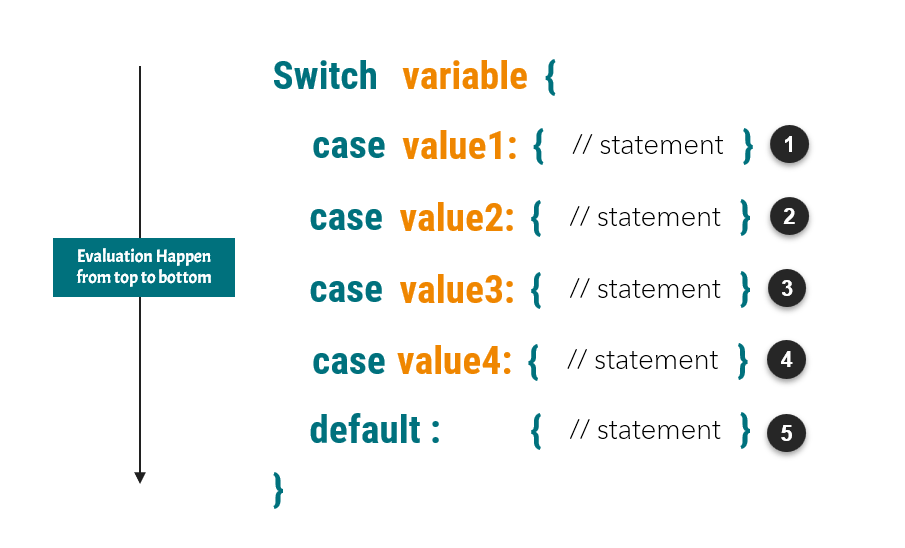 switch statement in golang