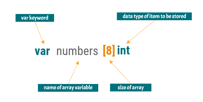 initialize an array in golang