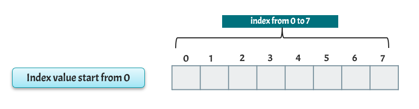 array index in golang