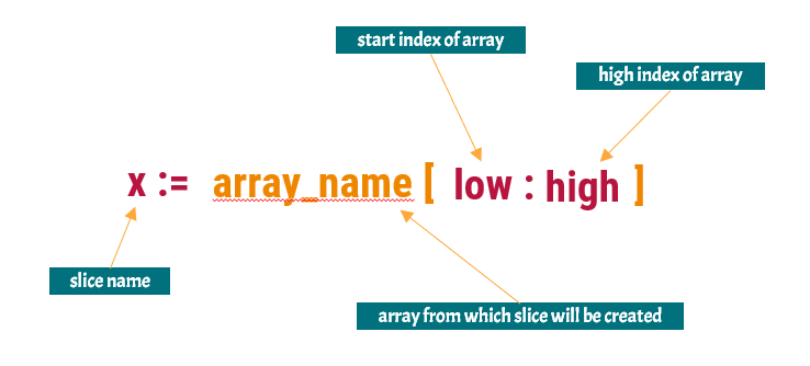 create slice from array in golang