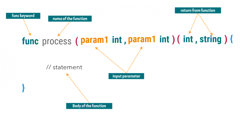 Function in Golang - Selftuts