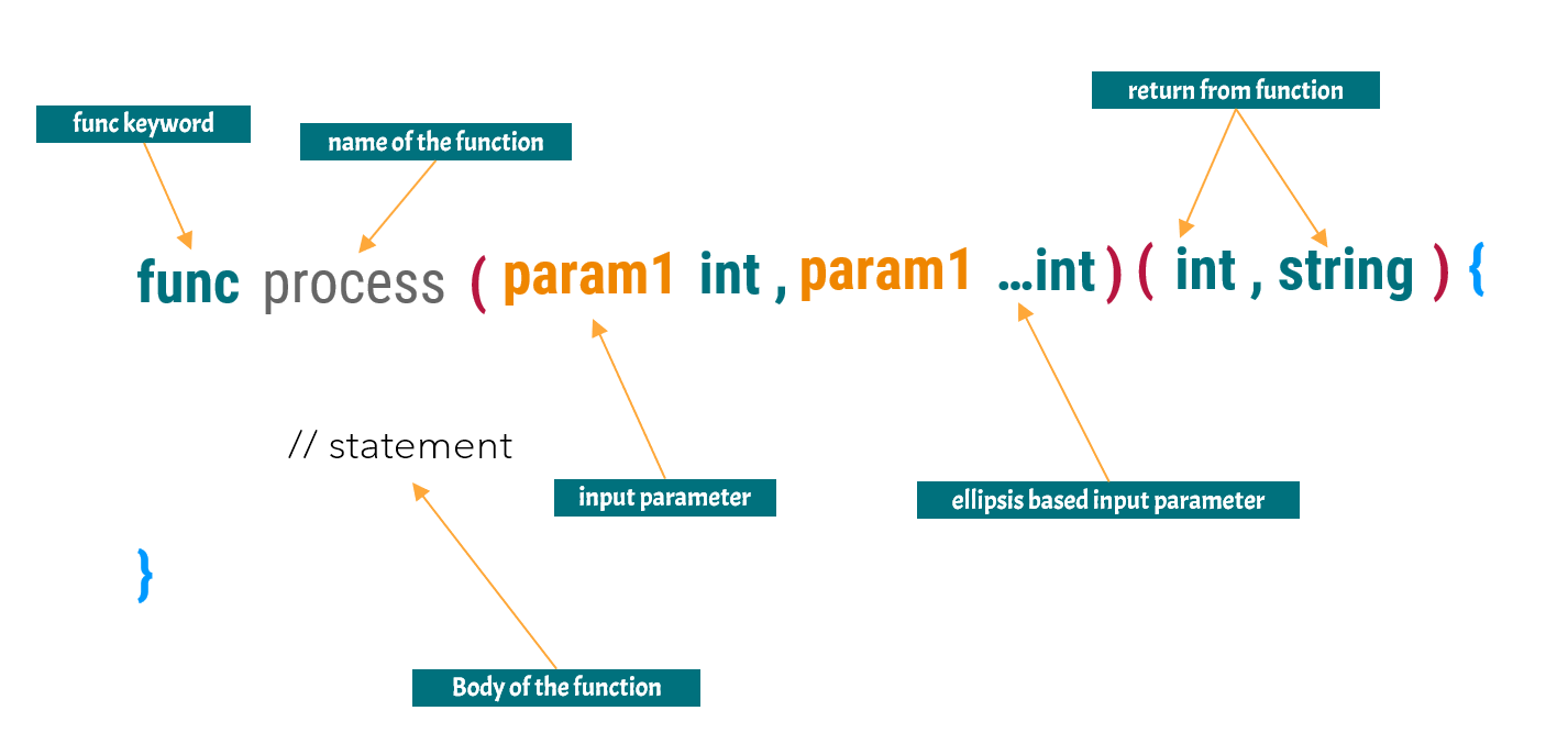 Variadic function in Golang - Selftuts